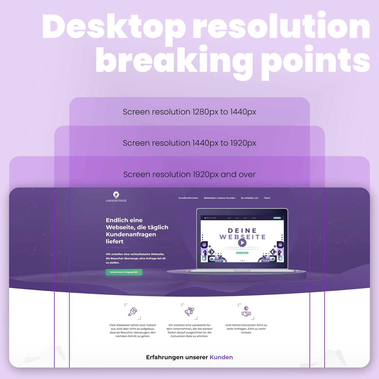 Desktop resolution breaking points: screen resolution 1280px to 1440px, 1440px to 1920px, and 1920px and over